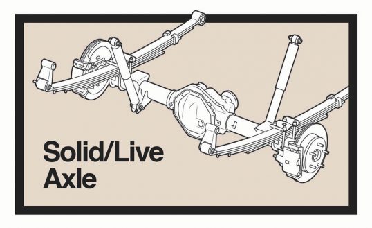 Suspensions Solid Live Axle